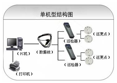 滁州巡更系统六号