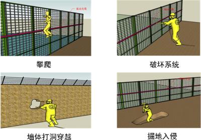 滁州周界防范报警系统四号