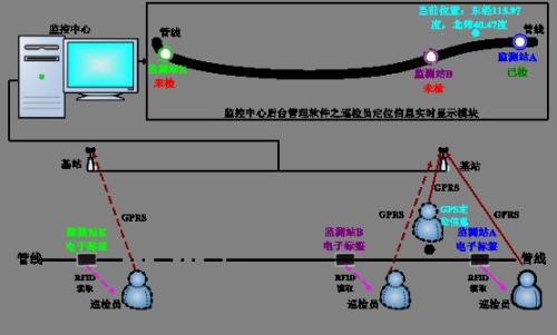 滁州巡更系统八号