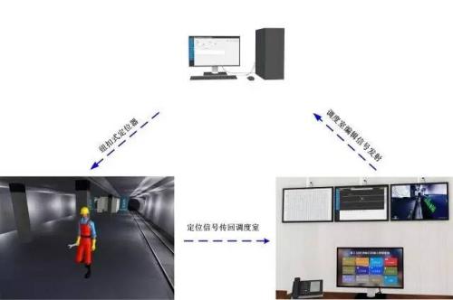 滁州人员定位系统三号