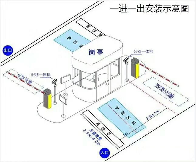 滁州标准车牌识别系统安装图