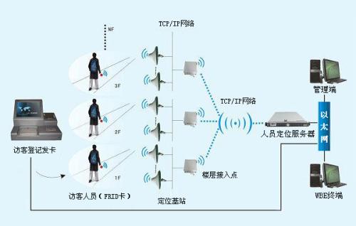 滁州人员定位系统一号