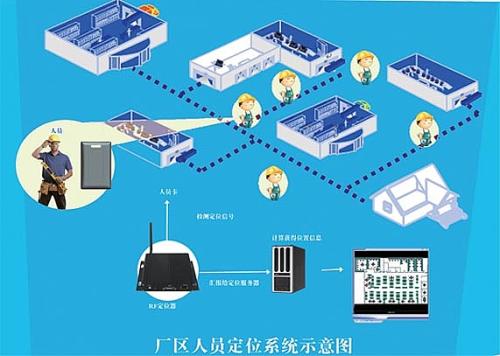 滁州人员定位系统四号