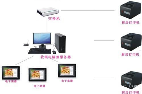 滁州收银系统六号