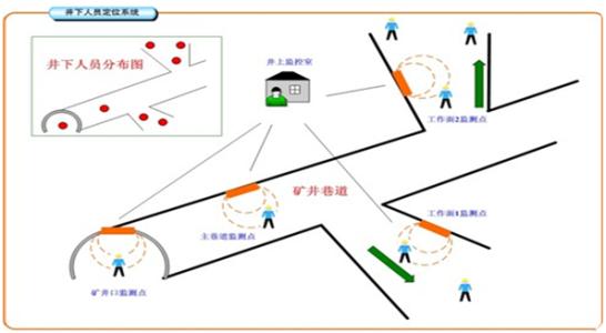 滁州人员定位系统七号