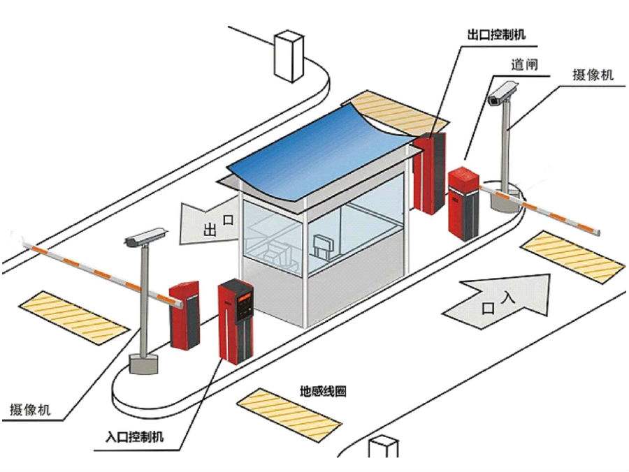 滁州标准双通道刷卡停车系统安装示意